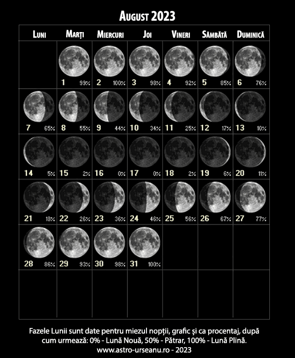 Fenomen rar pe cer Luna Plină va putea fi observată de două ori în