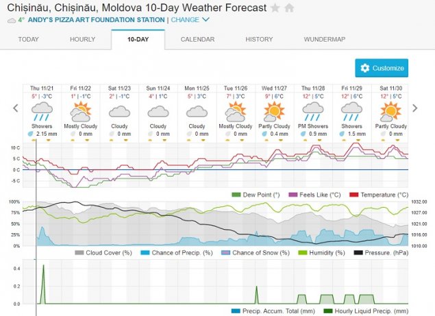 Prognoza Meteo Codul Galben De Vant Rămane Valabil Ploi In